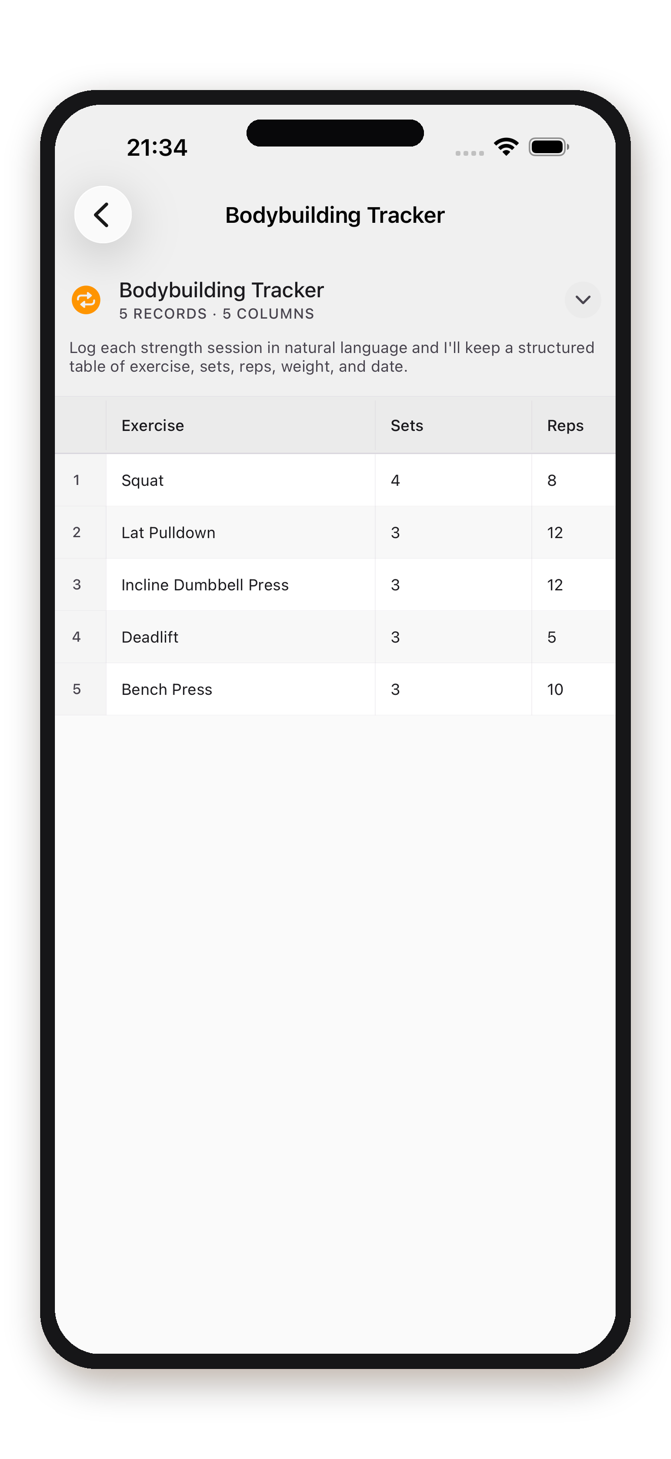 Routine Data